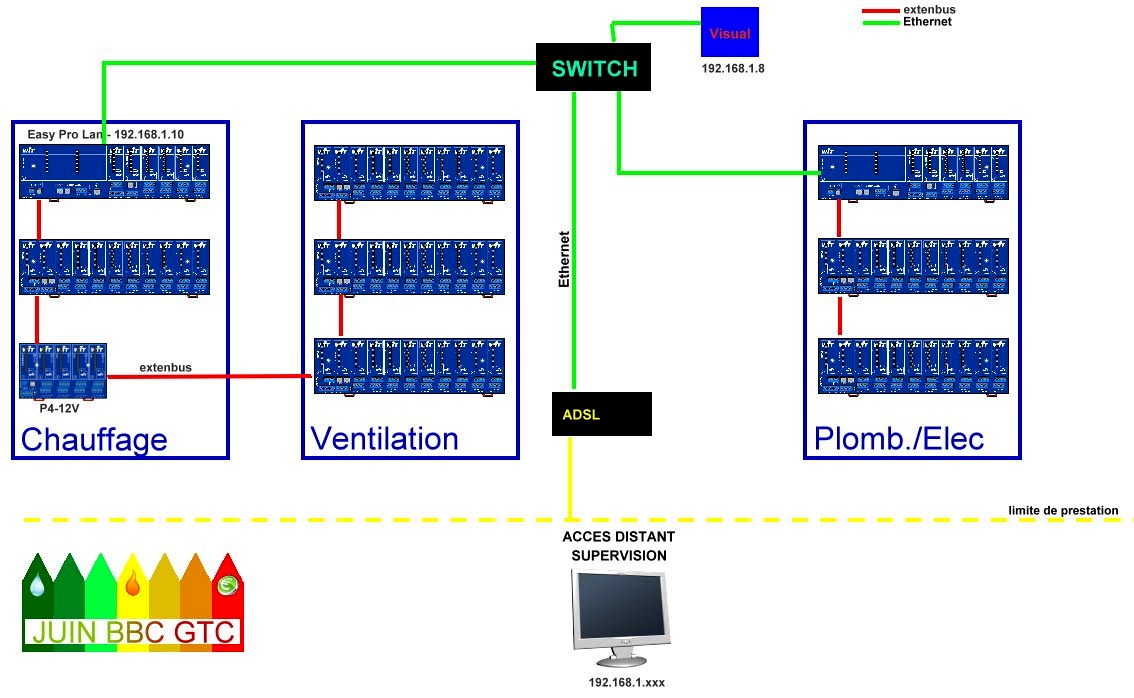 cvc 6