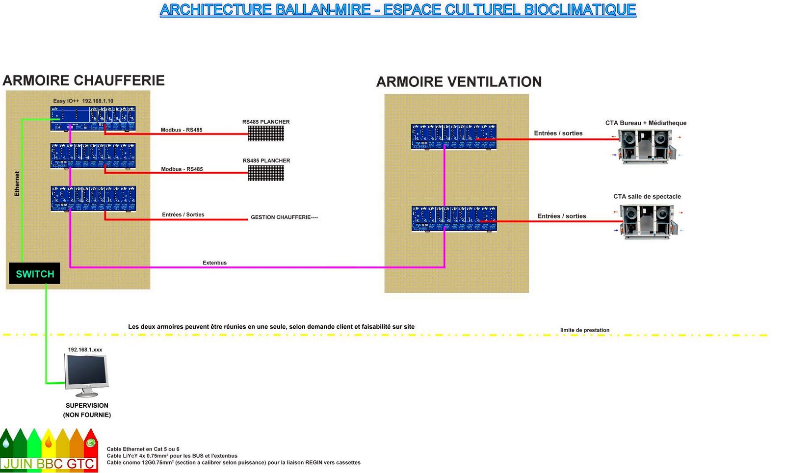 Architecture radio