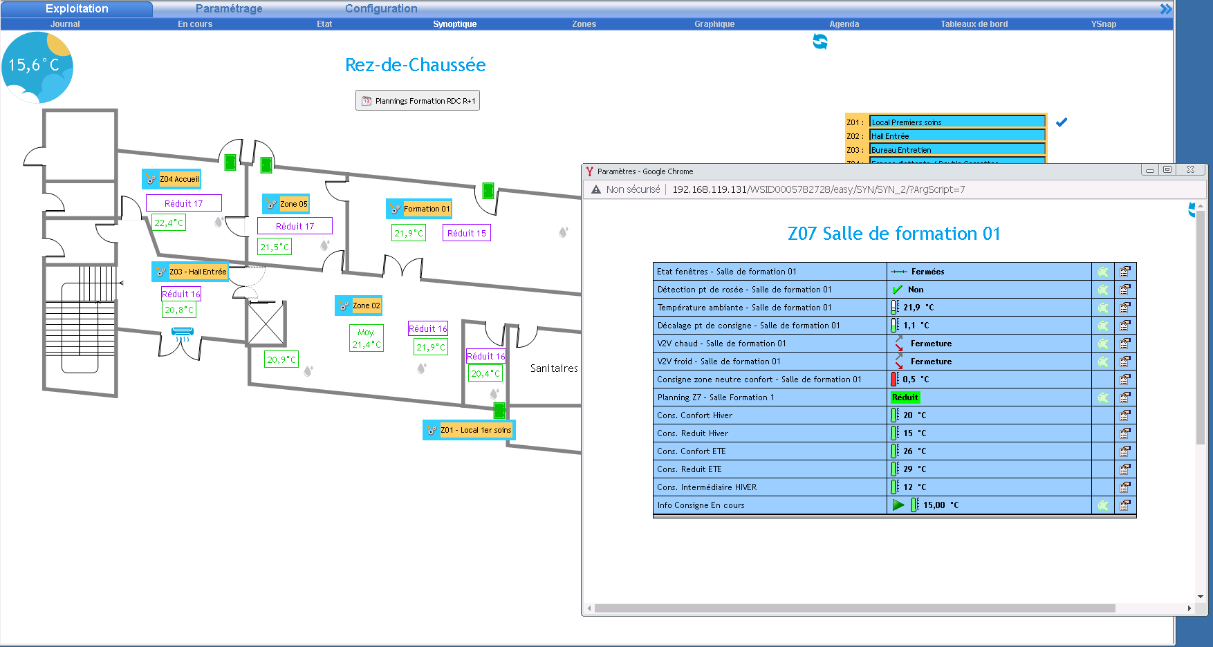Synoptique de supervision par zones